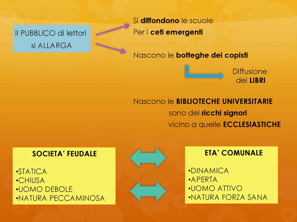 Gli Effetti Della Rinascita Urbana Ppt Scaricare